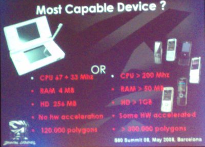 Capable Devices