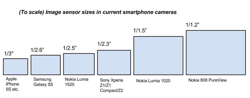 Camera gimmicks help - but for best quality you need a (much) bigger sensor