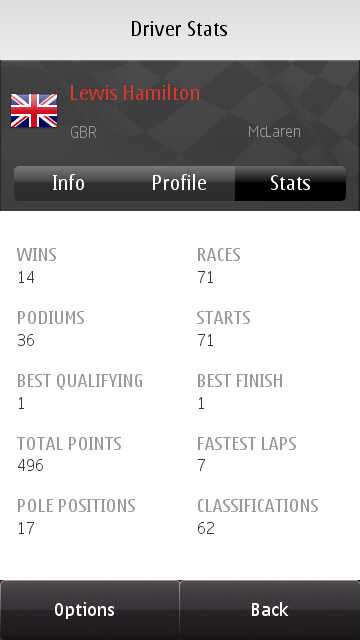 ESPN F1