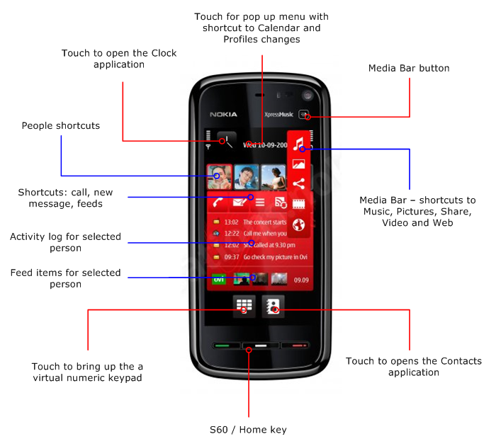 Nokia 5800 - touch-enabled, mid-range, music-focussed S60 phone