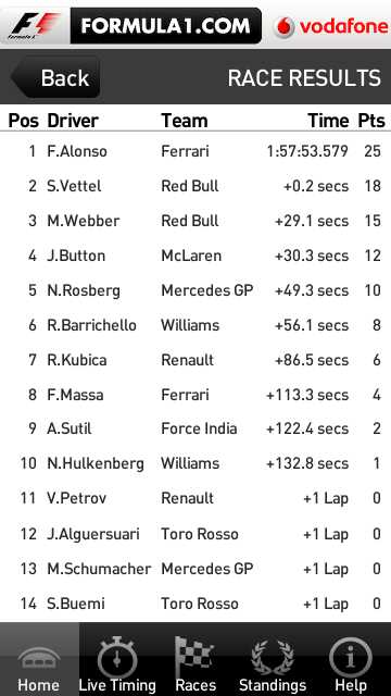 F1 2010 Timing App