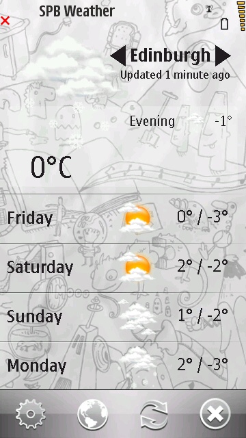 SPB Weather