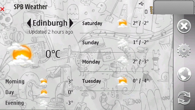 SPB Weather
