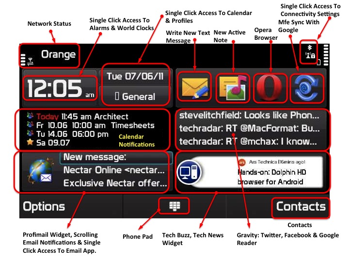 Homescreen, annotated