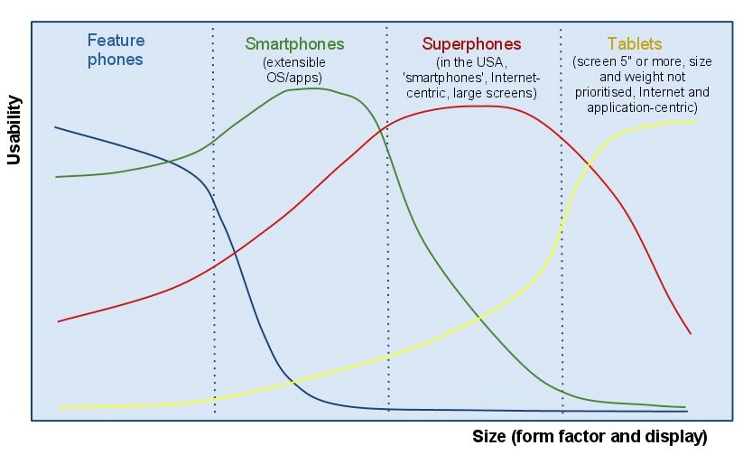 Device spectrum