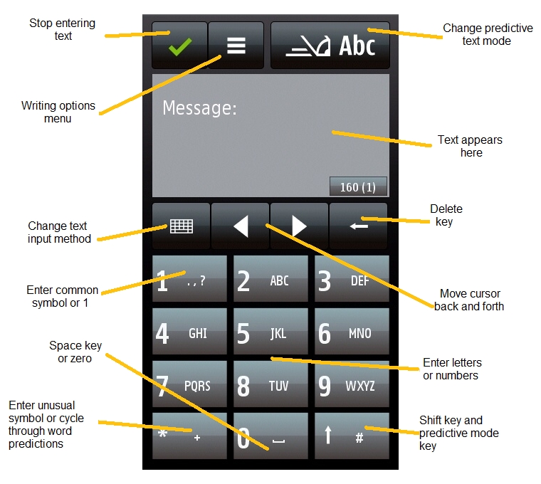 Nokia 5800 keypad