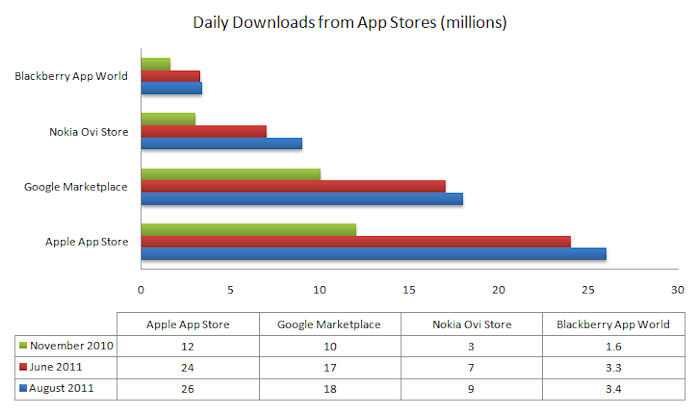 App Store comparison