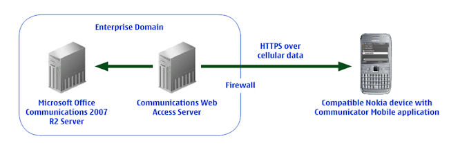 Microsoft Communicator