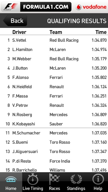 Formula1.com Live Timing