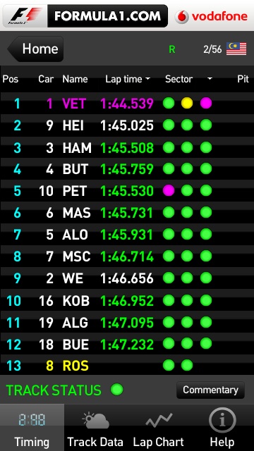 Formula1.com Live Timing