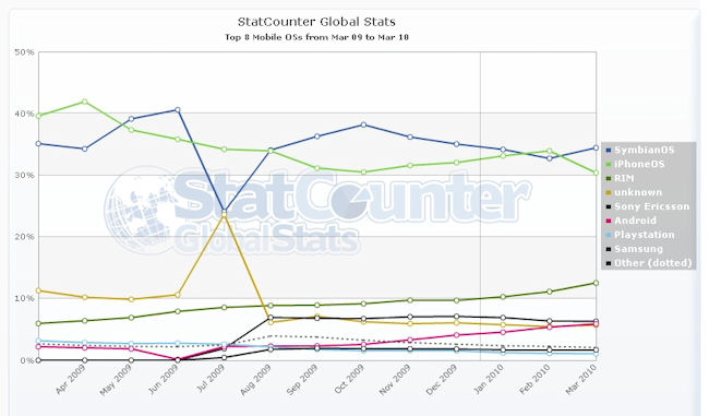 StatCounter