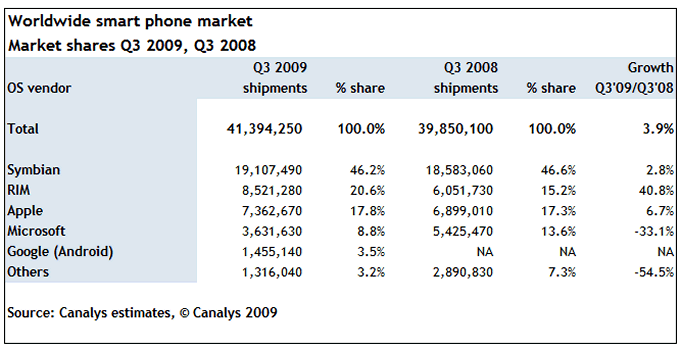 Canalys Data