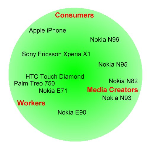 Consumers Workers Media Creators