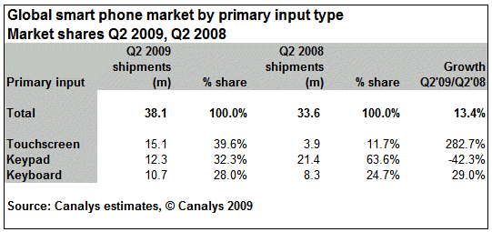Canalys figures
