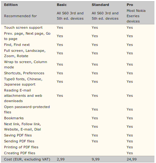 PDF+ Feature Comparison Table