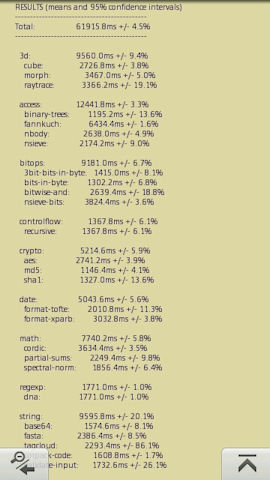 Sun Spider Test Results on Opera Mobile 10.1 Beta