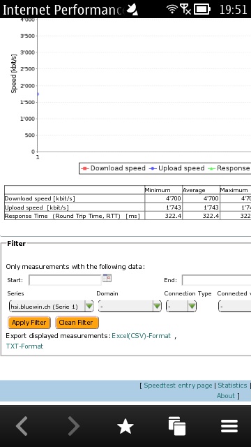 cnlab Speedtest screenshot