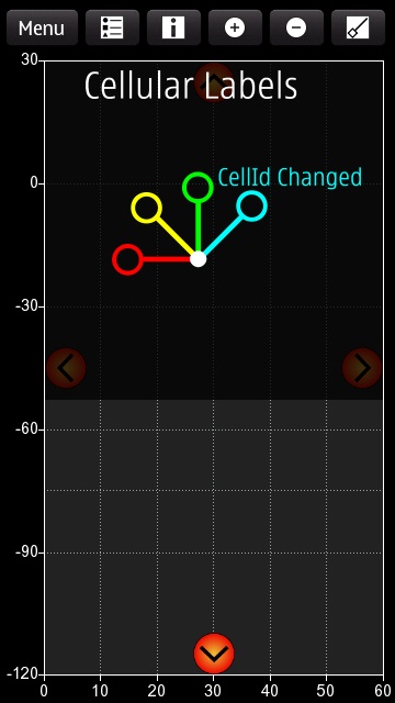 Screenshot, Nokia Connectivity Analyzer