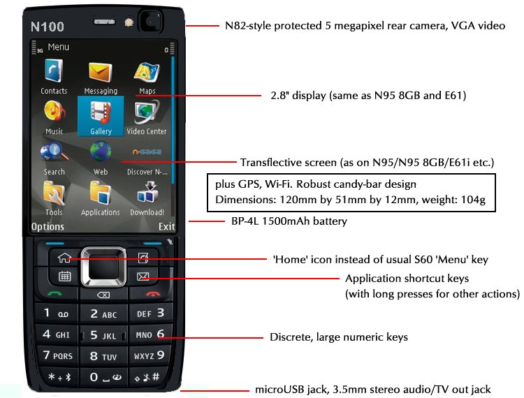 Nokia N100, annotated