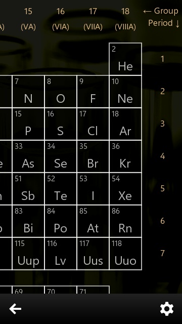 Screenshot, Periodic Table