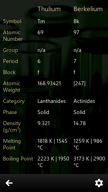Screenshot, Periodic Table