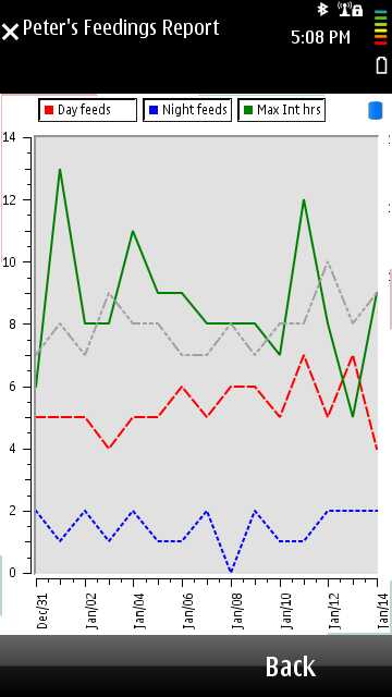 Screenshot, BabyFeed