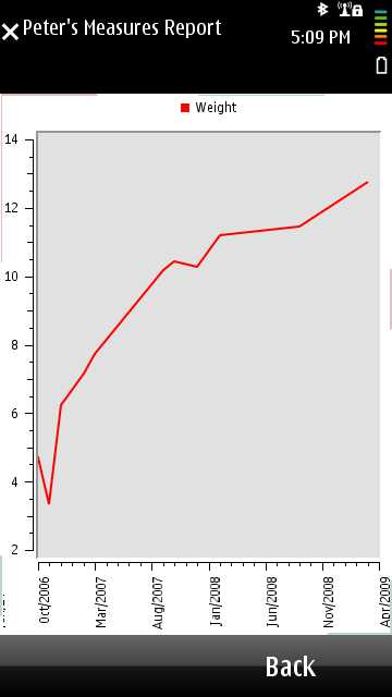 Screenshot, BabyFeed