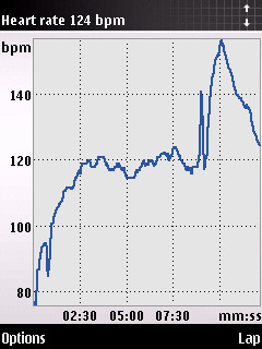 Screenshot from Sports Tracker