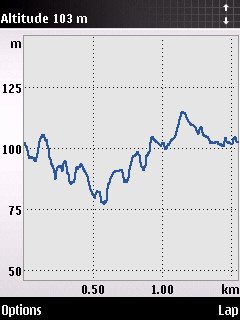 Screenshot from Sports Tracker