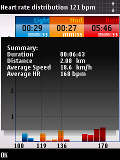 Screenshot from Sports Tracker