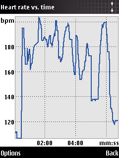 Screenshot from Sports Tracker